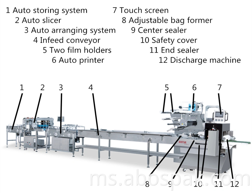 Mass Production Line Hamburger Bun Makanan automatik pembungkusan Mesin Pembungkusan Line